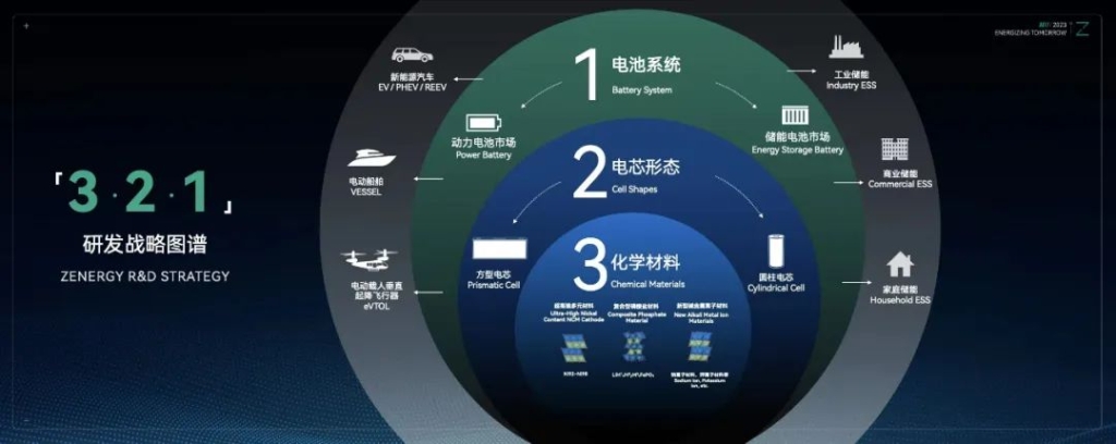 Zenergy Unveils Battery for eVTOLs