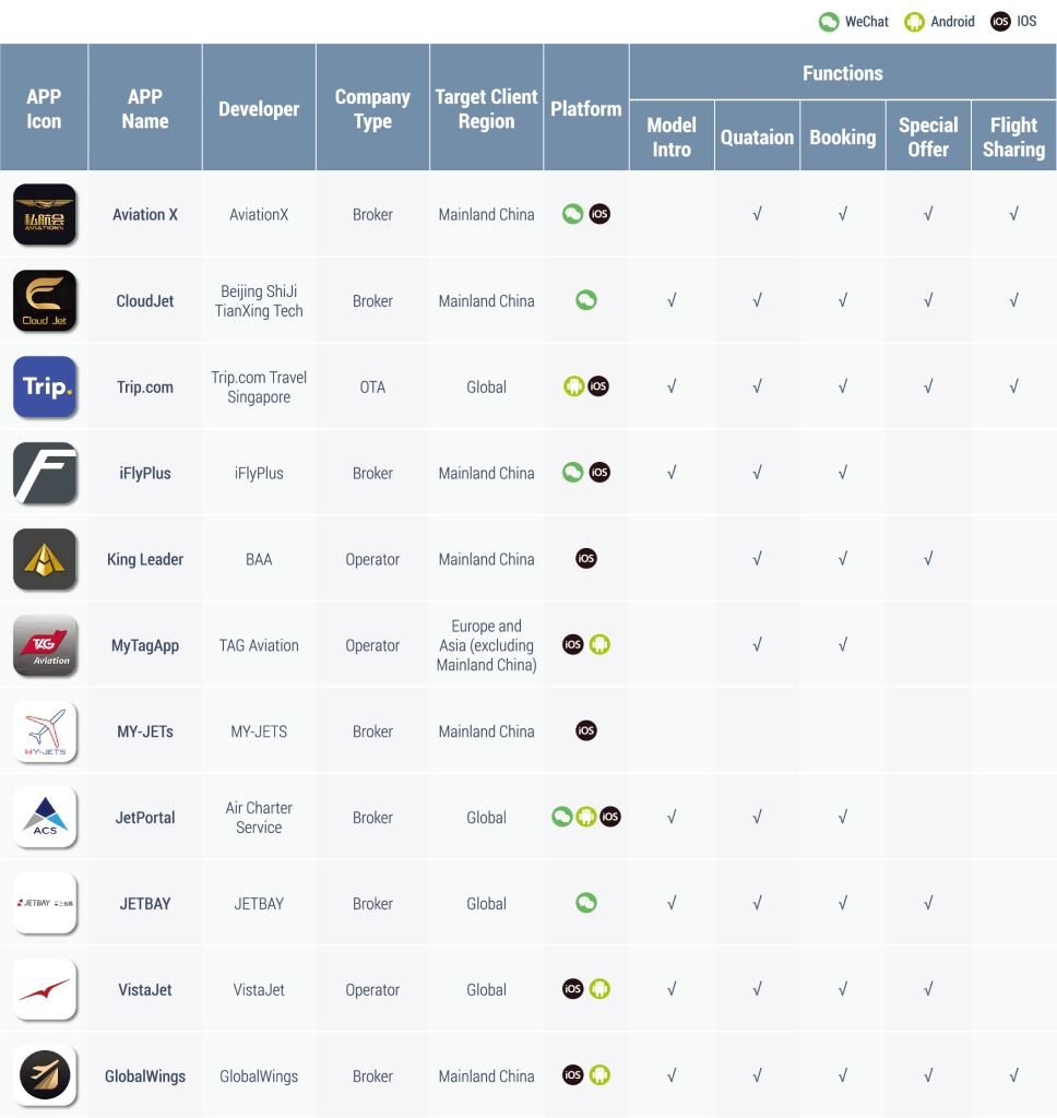 Charter Mobile APPs – Charter Report 2022