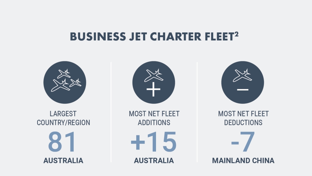 Market Overview – Charter Report 2022