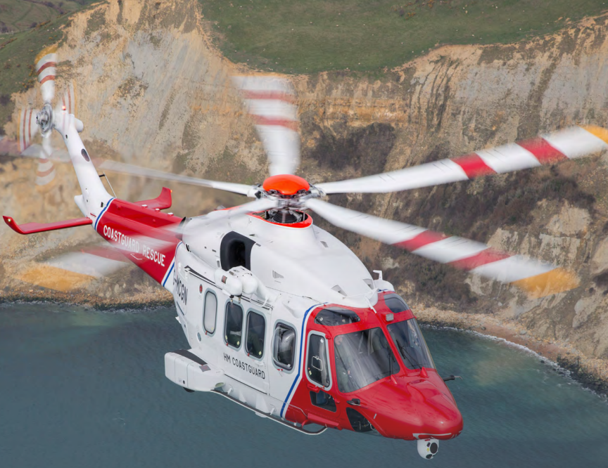 Market Summary – Helicopters – Asian Sky Quarterly 2022 Q1