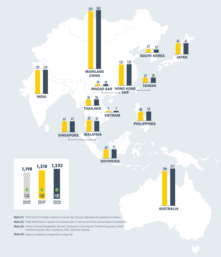 Regional Overview – Business Jet Fleet Report YE 2020