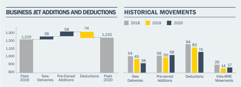 Market Trends – Business Jet Fleet Report YE 2020