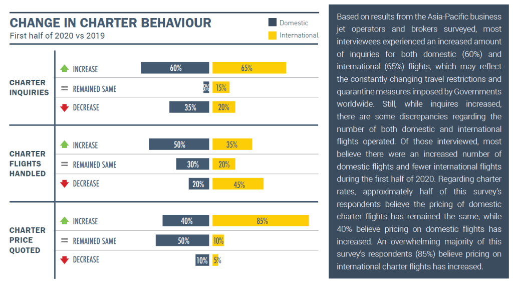 Supporting Modern Time Machines