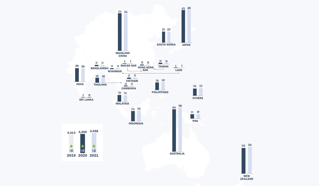 Regional Overview – Civil Helicopter Fleet Report YE 2021