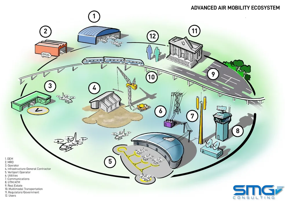 Joby Ranks First in Latest AAM Reality Index